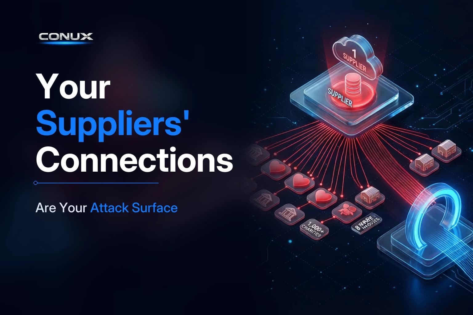 Your Suppliers' Connections Are Your Attack Surface