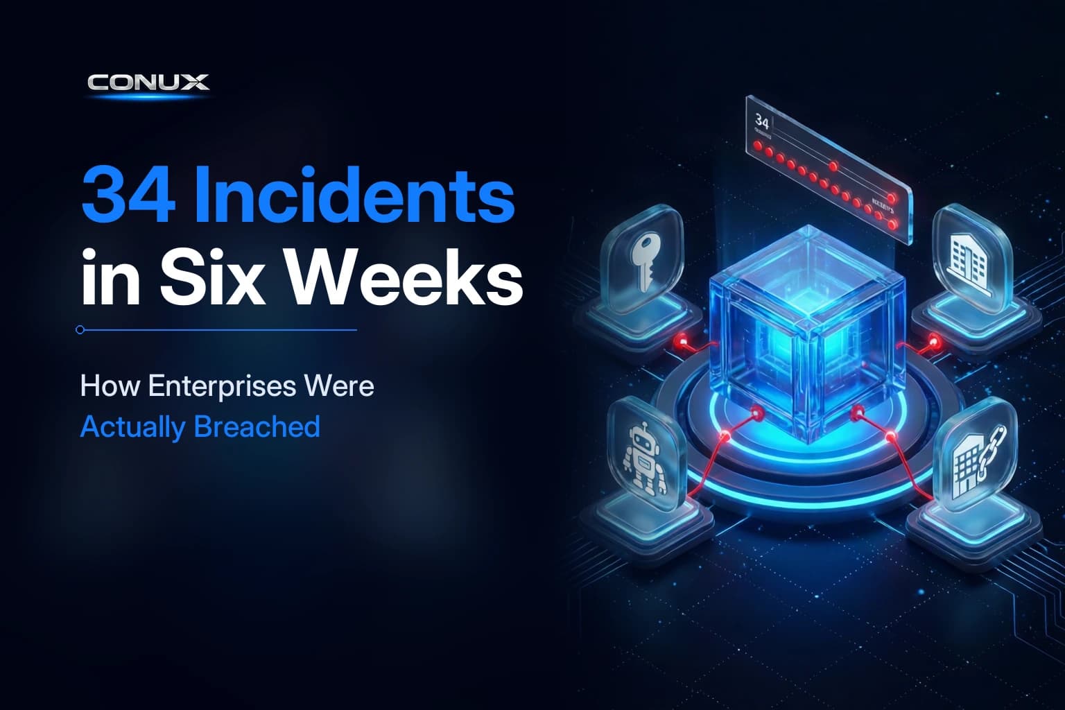 34 Incidents in Six Weeks: How Enterprises Were Actually Breached